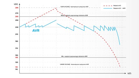Automatyczny stabilizator napięcia KEMOT SER-500 Automatyczny stabilizator napięcia KEMOT SER-500