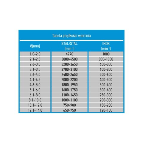 Wiertła do metalu HSS-Co 2.0 mm, 5 szt. Wiertła do metalu HSS-Co 2.0 mm, 5 szt.
